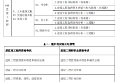 國(guó)家注冊(cè)監(jiān)理工程師考試時(shí)間安排,國(guó)家注冊(cè)監(jiān)理工程師考試時(shí)間