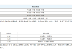 二級建造師所學(xué)科目,二級建造師所學(xué)科目和專業(yè)
