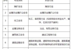 注冊安全工程師如何注冊到單位注冊安全工程師如何注冊