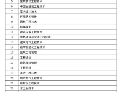 一級(jí)建造師報(bào)名條件不符合一級(jí)建造師報(bào)名條件不符合有影響嗎