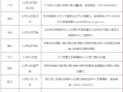 廣東省監理工程師報考時間廣東監理工程師報名時間