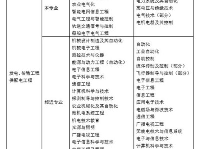 廣西注冊監(jiān)理工程師證書補貼,注冊監(jiān)理工程師補貼是每個月發(fā)