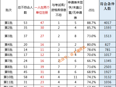注冊監理工程師收入是多少,注冊監理工程師收入