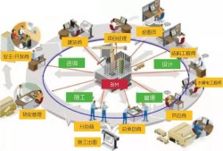 bim工程師和項目經(jīng)理區(qū)別,bim工程師和項目經(jīng)理區(qū)別大嗎