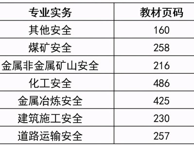 注冊(cè)安全工程師講解視頻免費(fèi)下載,注冊(cè)安全工程師音頻