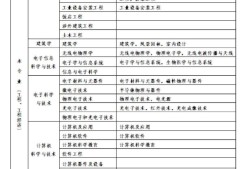 材料類專業(yè)能考一建嗎,材料工程考一級建造師