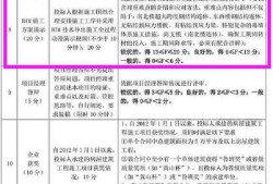 bim高級工程師可以做什么職業(yè),bim高級工程師可以做什么