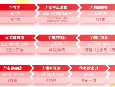 二級建造師培訓機構排名,哪家機構的二級建造師培訓好