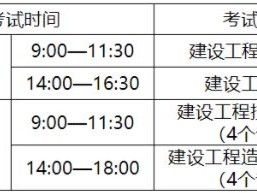 二級造價工程師考試時間安排表2022湖北,二級造價工程師考試時間安排
