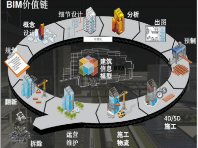 建筑bim工程師管控要點(diǎn)不包括,建筑bim工程師管控要點(diǎn)不包括哪些內(nèi)容