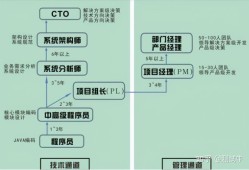 產(chǎn)品結(jié)構(gòu)工程師發(fā)展的前景產(chǎn)品結(jié)構(gòu)工程師發(fā)展的前景分析
