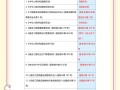 地產(chǎn)工程師需要考什么證,地產(chǎn)工程師能考巖土工程師嗎