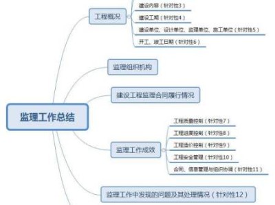 總監理工程師負責制,總監理工程師負責制的核心