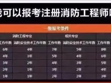 消防工程師報名費能退嗎,消防工程師報名費