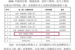 全國建筑工程造價(jià)員資格證查詢建設(shè)部造價(jià)工程師查詢