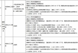 二級消防工程師報(bào)考條件時(shí)間二級消防工程師報(bào)考條件是什么