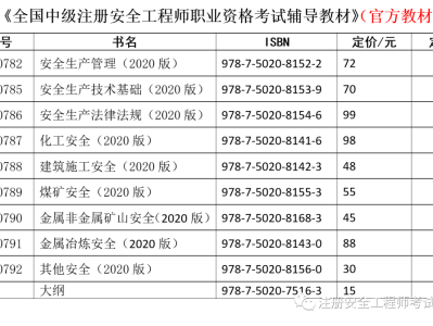 2014安全工程師考試,2021安全工程師考試題庫及答案大全