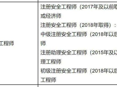 一級安全工程師和二級安全工程師的區(qū)別一級安全工程師