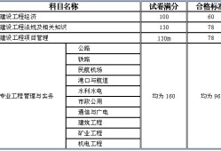 一級(jí)建造師機(jī)電類考試科目,一級(jí)建造師機(jī)電考試科目和多少道題