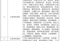 注冊安全工程師報名官網(wǎng),注冊安全工程師報名官網(wǎng)初級