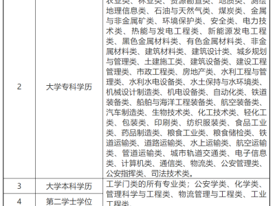 注冊安全工程師報名官網(wǎng),注冊安全工程師報名官網(wǎng)初級