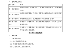 2016年度造價(jià)工程師考試時(shí)間,2016年度造價(jià)工程師考試