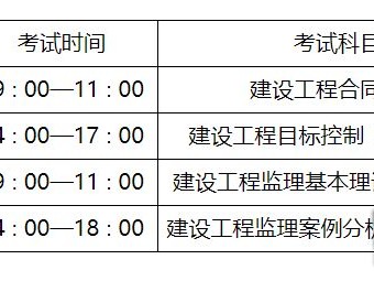 一級(jí)注冊(cè)監(jiān)理工程師考試科目有哪些,一級(jí)注冊(cè)監(jiān)理工程師考試科目