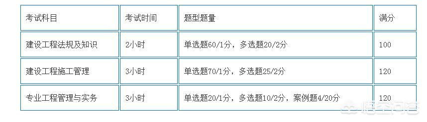 一建和二建的考試內容有什么區(qū)別？  第1張