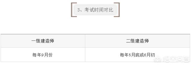 一建和二建的考試內容有什么區(qū)別？  第4張
