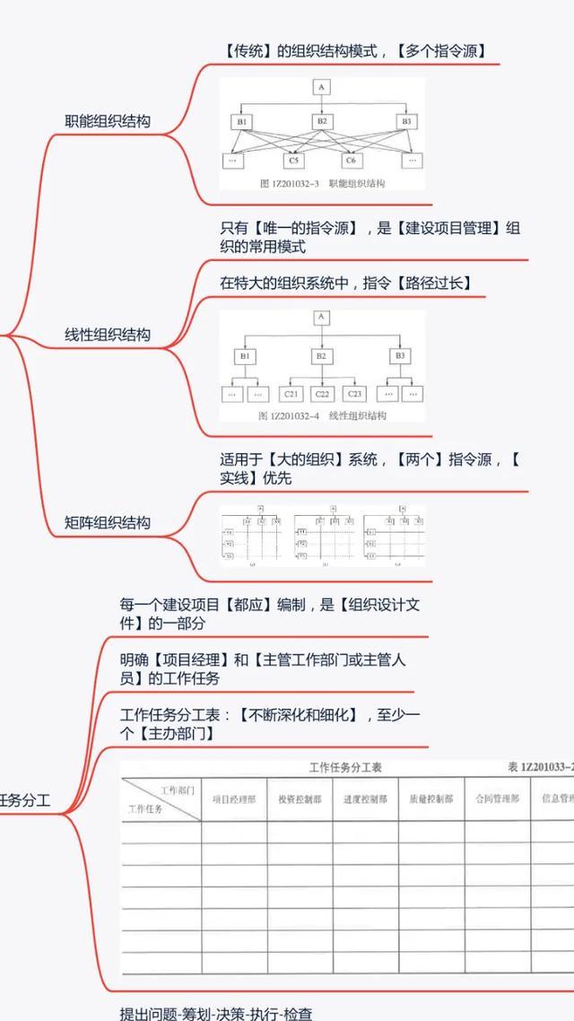 怎么考一級建造師？  第3張