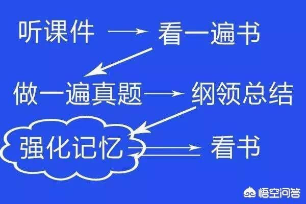一級(jí)建造師的通過率是多少？  第4張