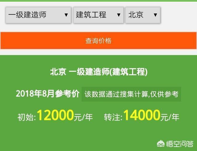 目前一級建造師證書的含金量如何？值得職工辭職備考嗎？  第1張