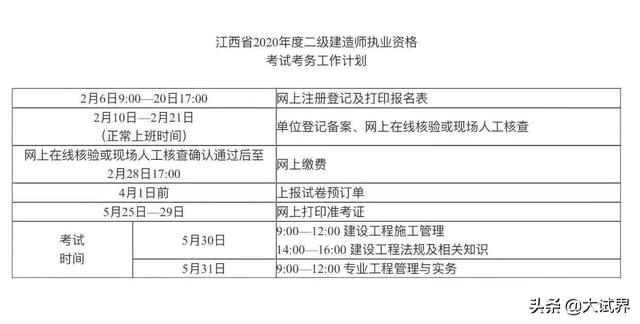 2020二建還值不值得考？  第6張
