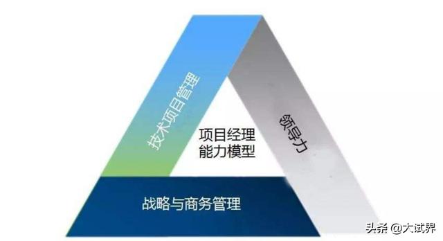想考二建，到底會(huì)不會(huì)有好前途和錢途？  第4張