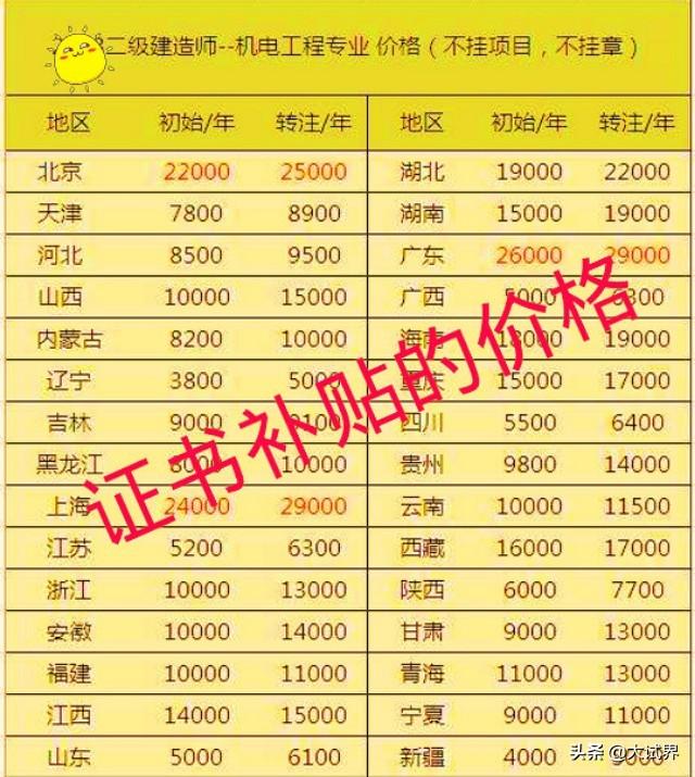想考二建，到底會(huì)不會(huì)有好前途和錢途？  第5張