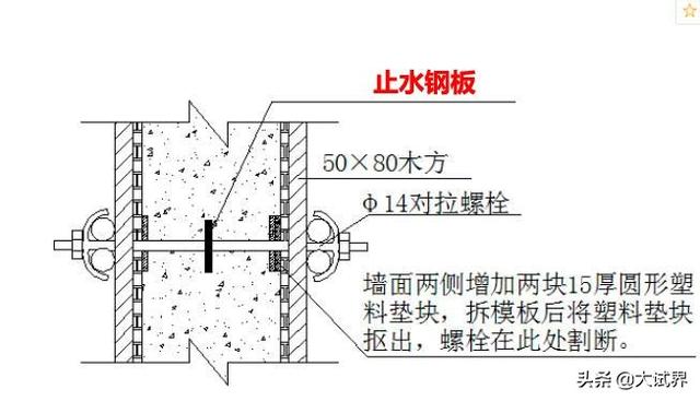 二建難嗎？有何建議？  第4張