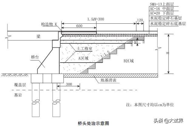 二建難嗎？有何建議？  第5張