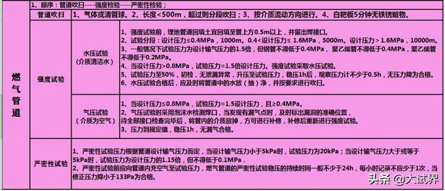 二建難嗎？有何建議？  第6張