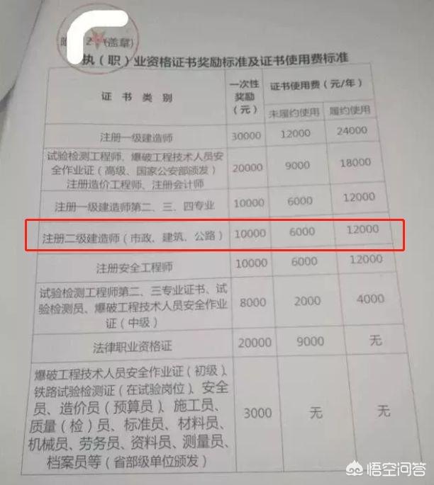 2020年二建是不是越來越“值錢”？  第15張
