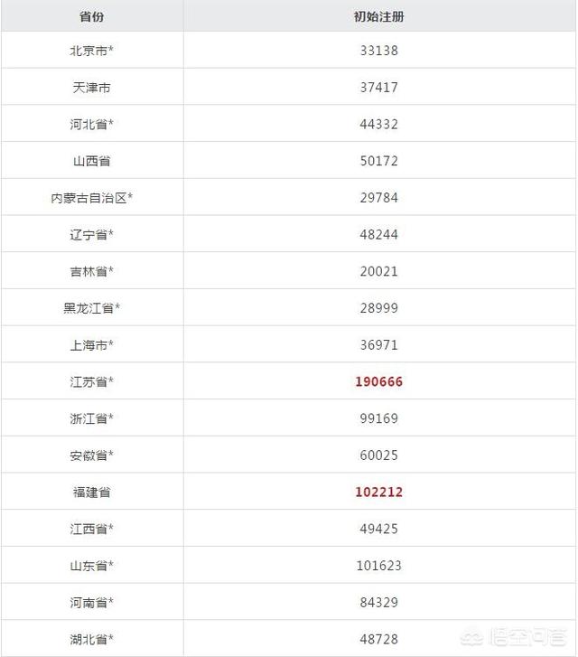 2019二級(jí)建造師證書(shū)如何注冊(cè)？  第4張