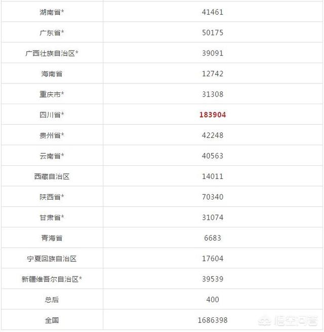 2019二級(jí)建造師證書(shū)如何注冊(cè)？  第5張