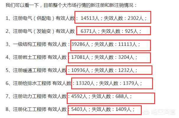 注冊(cè)消防工程師證的含金量如何？  第2張