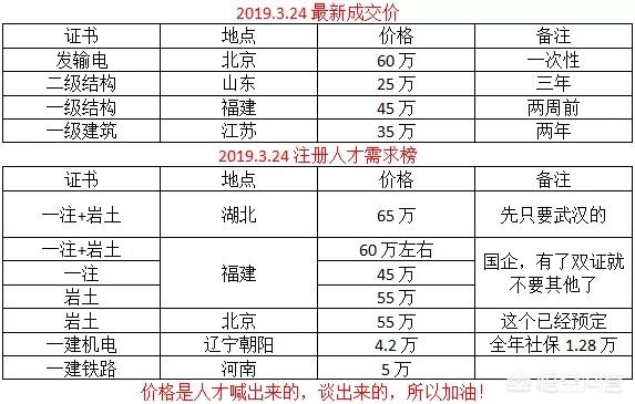 注冊(cè)消防工程師證的含金量如何？  第3張