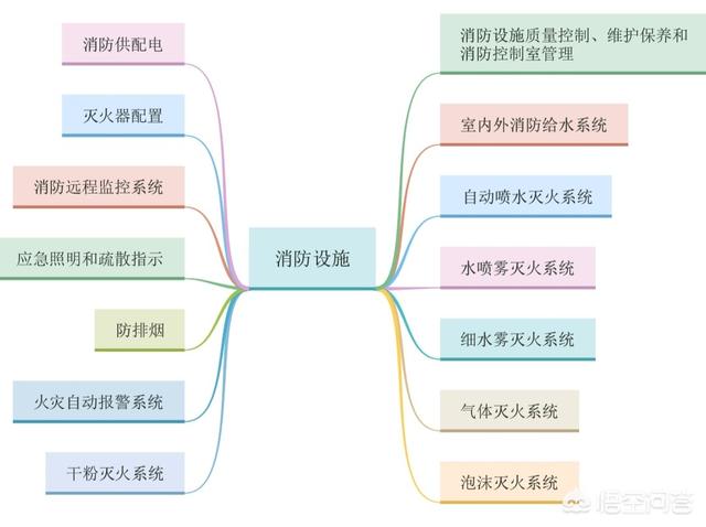 考過注冊消防的大神，都是怎么學習的？有什么好的方法？  第2張