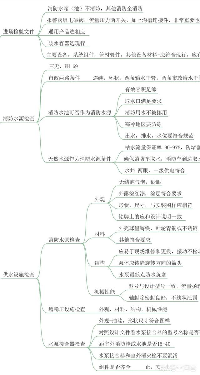 考過注冊消防的大神，都是怎么學習的？有什么好的方法？  第4張
