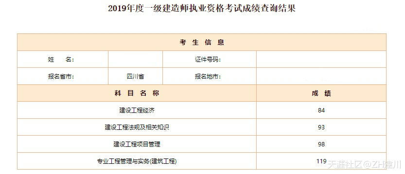 我是如何一次通過一級建造師考試的？  第1張