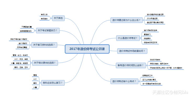 要不要辭職備考---2017年造價師考試經(jīng)驗(yàn)談之一  第5張