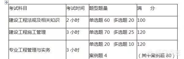 二建考試時(shí)間安排，考試科目有哪些？  第1張