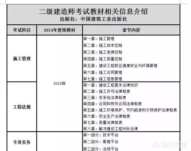 二建考試時(shí)間安排，考試科目有哪些？  第2張