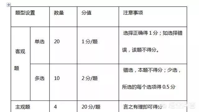 二建考試時(shí)間安排，考試科目有哪些？  第3張